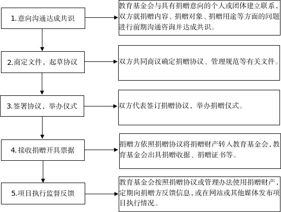 图片3.png 包括以货币